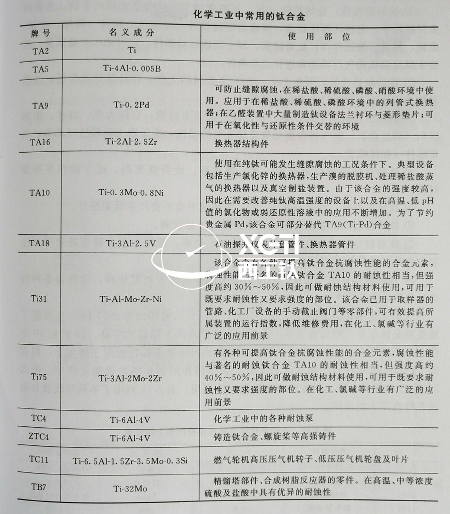 TC4、TC11、TA9、TA16等鈦合金在化工領(lǐng)域的具體應(yīng)用