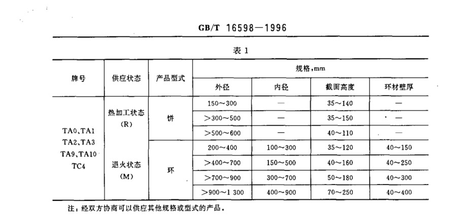 鈦合金環(huán)、鈦合金餅國家標(biāo)準(zhǔn)（GB/T 16598-1996 ）